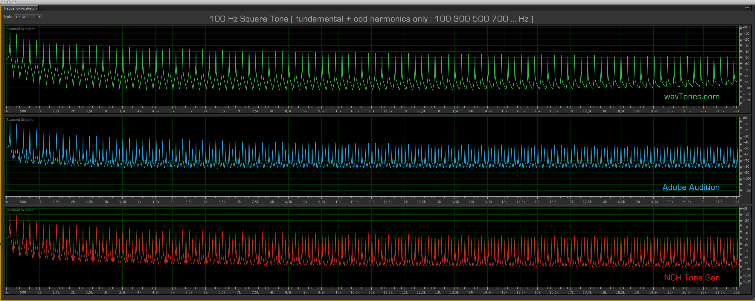 Professional Audio Frequency Generator